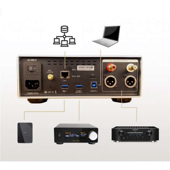 JF digital MX-2A Pro Android streaming music player XMOS dual CS43198 decoding ES9038