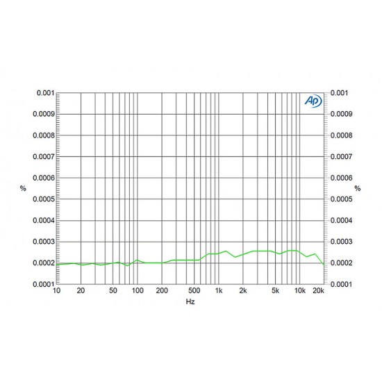 Matrix M-Stage HPA-3U⁺ Class A Headphone Amplifier USB DAC Decoder