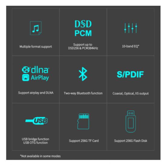 TOPPING M50 Digital Music Player Support DSD256 PCM 24bit384kHz HiFi Bluetooth Receiver with Remote Control