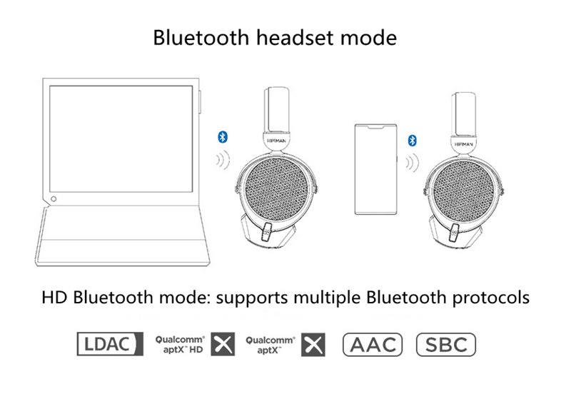 HIFIMAN Bluemini R2R BT5.0 USB Type C headphone module HIFI small