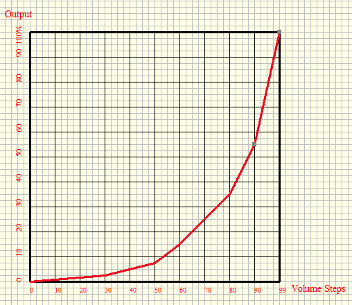 Audio-GD-HE-1-Full-Balanced-ACSS-Pure-Class-A-Pre-Amplifier-Preamp-pre-amp-built-in-regenerative-power-supply-4000255903807