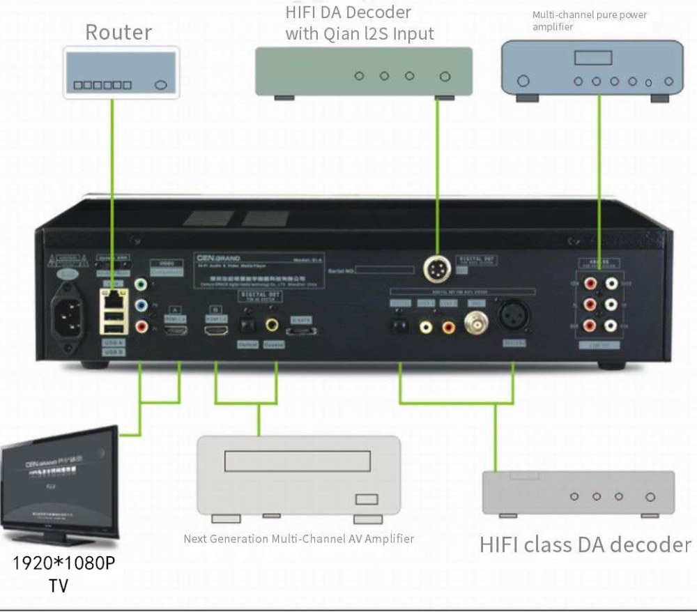 CEN-RAND-5i-a-IFI-6-channel-digital-turntable-3D-HD-hard-disk-music-player-4K-upscaling-1005001678901630