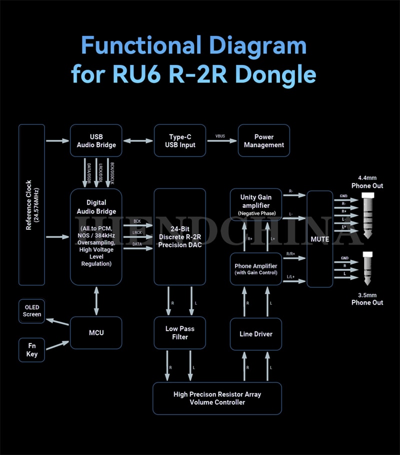 Cayin-RU6-Portable-USB-DAC-Headphone-Earphone-Amp-Power-Amplifier-R-2R-24-Bit-384KHz-DSD256-35-44mm-Output-NOSOS-DA-Mode-1005003650683267