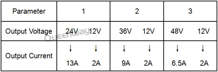 G-021-Dual-Output-Voltage-48V65A-12V2A-36V9A-12V2A-24V13A-350W-Digital-Switching-Power-Supply-AC-in-DC-out-32810769661