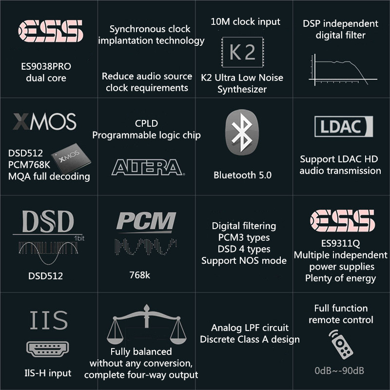 GUSTARD-DAC-X26pro-Balanced-Decoder-DAC-Dual-ES9038PRO-DSP-GPLL-Native-DSD512-PCM768K-ESS-USB-Card-33023925595