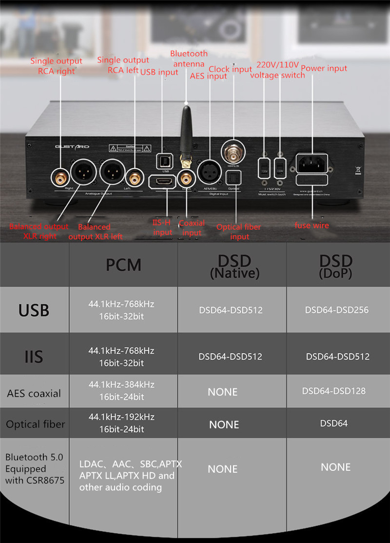 GUSTARD-DAC-X26pro-Balanced-Decoder-DAC-Dual-ES9038PRO-DSP-GPLL-Native-DSD512-PCM768K-ESS-USB-Card-33023925595