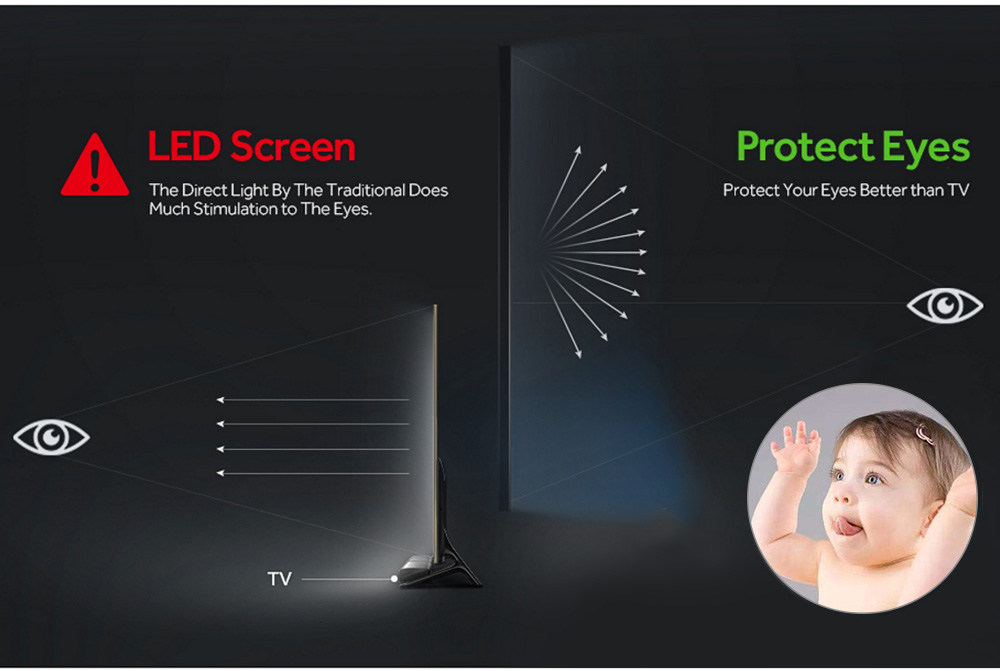 M5-Basic-Version-HD-Projector-4000-Lumens-Android-60-WiFi-Bluetooth-LED-Projector-TD86-Support-1080P-TV-HDMI-VGA-3D-4000065012496