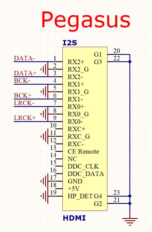 MUSICIAN-PEGASUS-32Bit1536kHz-24Bit-R2R-DAC-6BIT-DSD-Balanced-Resistance-DAC-Support-DSD1024-SPDIF-Receiving-Scheme-R2R-Decoder-3256804438572125