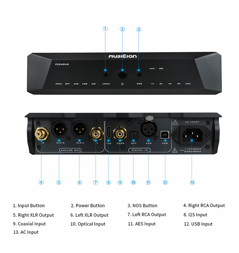 MUSICIAN-PEGASUS-32Bit1536kHz-24Bit-R2R-DAC-6BIT-DSD-Balanced-Resistance-DAC-Support-DSD1024-SPDIF-Receiving-Scheme-R2R-Decoder-3256804438572125