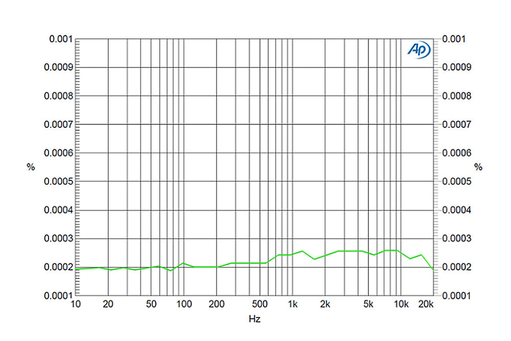 Matrix-M-Stage-HPA-3U-Class-A-Headphone-Amplifier-USB-DAC-Decoder-3256804247825407