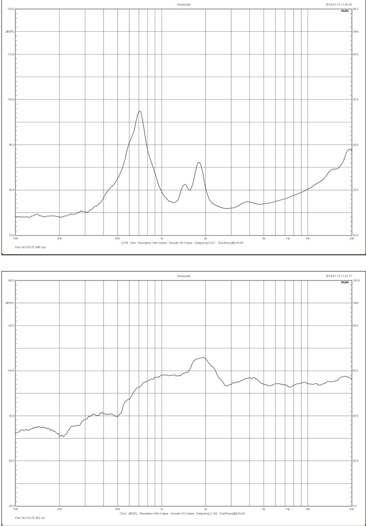 PT-011-170-magnetic-75-core-composite-film-tweeter-professional-stage-75-core-treble-driver-4000377248511