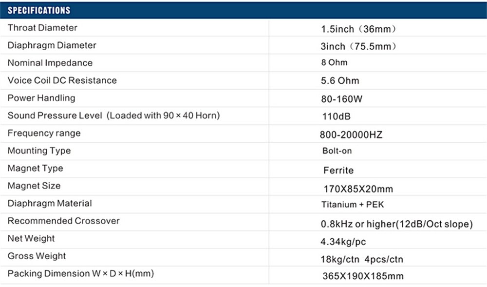 Pt-012-170-Magnetic-75-Core-Professional-Stage-Performance-Horn-Tweeter-722-Core-Treble-Driver-100w-110db-8ohms-4000377250660