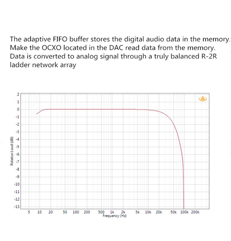 R-015-Denafrips-TERMINATOR-II-Discrete-Resistor-R2R-Full-balanced-DAC-Decoder-PCM1536-DSD1024-DAC-R2R-Ladder-32Bit-AMANERO-USB-32863826660