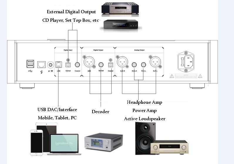 R-020-Soundaware-A300-Flagship-PCMDSD-Integrated-Network-Streaming-Music-Player-FPGA-XMOS-USB-PCMDSD-Interface-and-Decoder-32863097339