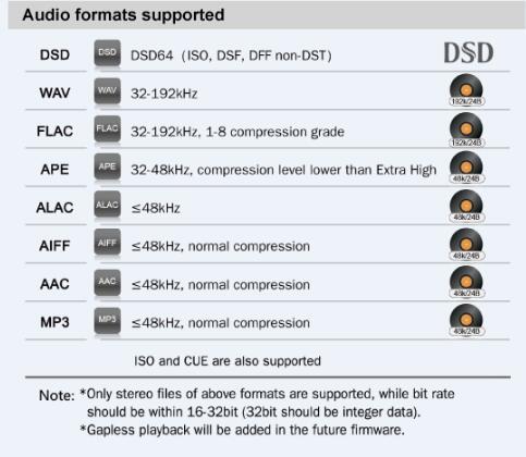 R-020-Soundaware-A300-Flagship-PCMDSD-Integrated-Network-Streaming-Music-Player-FPGA-XMOS-USB-PCMDSD-Interface-and-Decoder-32863097339
