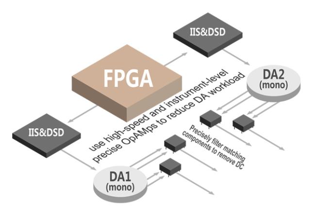 R-020-Soundaware-A300-Flagship-PCMDSD-Integrated-Network-Streaming-Music-Player-FPGA-XMOS-USB-PCMDSD-Interface-and-Decoder-32863097339