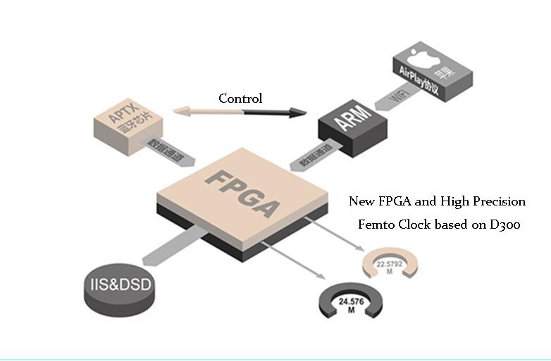 R-020-Soundaware-A300-Flagship-PCMDSD-Integrated-Network-Streaming-Music-Player-FPGA-XMOS-USB-PCMDSD-Interface-and-Decoder-32863097339