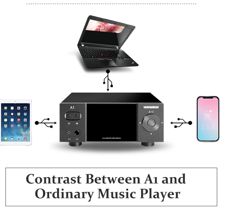 R-077-SOUNDAWARE-A1-National-HIFI-Streaming-Music-Player-Multifunctional-Integrated-Desktop-with-DAC-Dual-Headphone-Amplifier-33047889672
