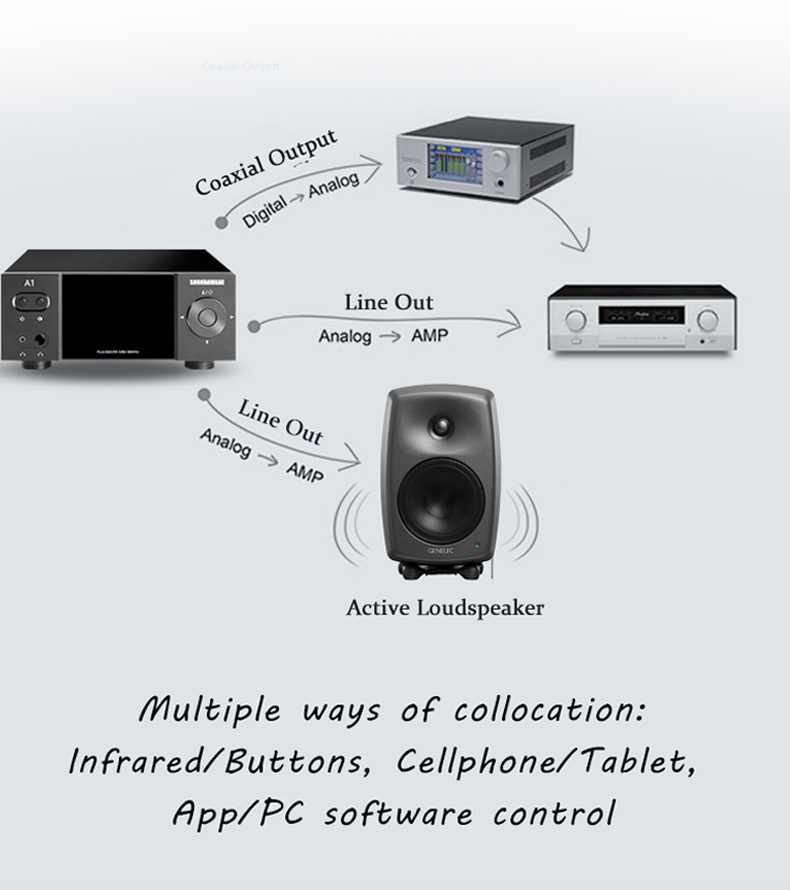 R-077-SOUNDAWARE-A1-National-HIFI-Streaming-Music-Player-Multifunctional-Integrated-Desktop-with-DAC-Dual-Headphone-Amplifier-33047889672