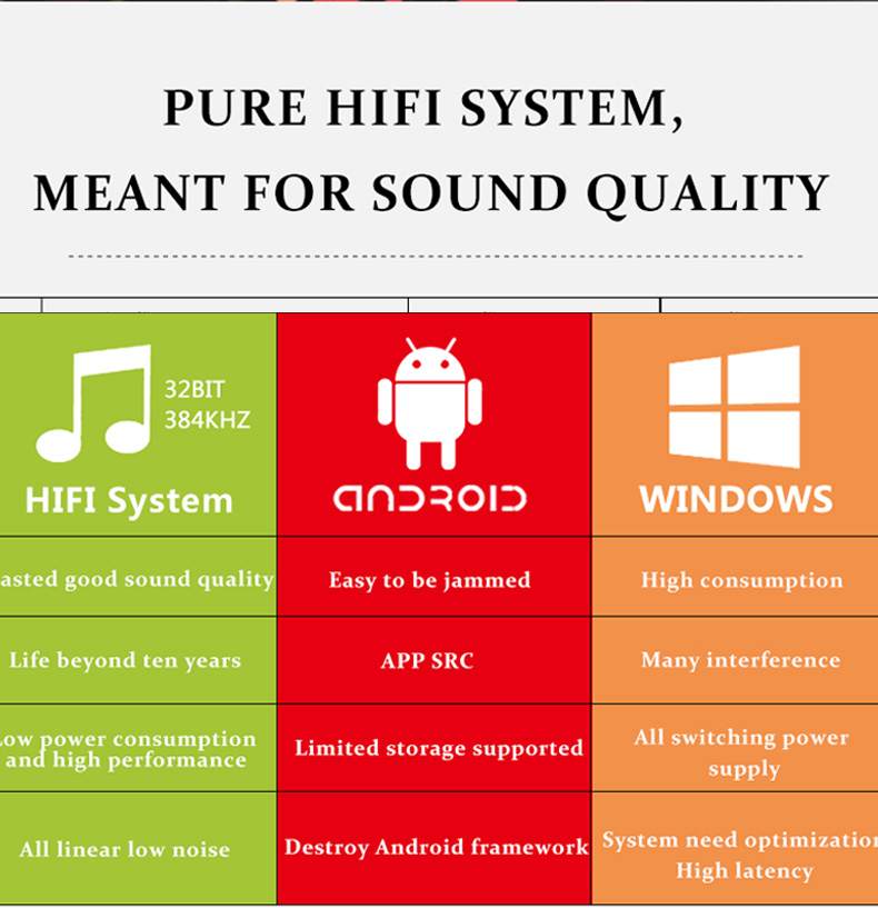 R-077-SOUNDAWARE-A1-National-HIFI-Streaming-Music-Player-Multifunctional-Integrated-Desktop-with-DAC-Dual-Headphone-Amplifier-33047889672