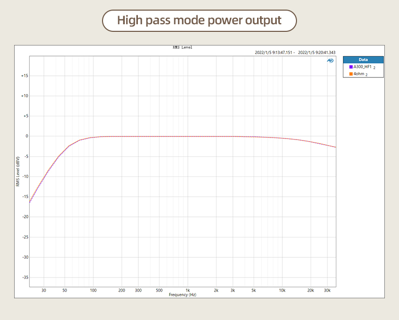 SMSL-A300-Power-Amplifier-BTL-Mode-Bluetooth50-Remote-Control-Digital-Amplifier-3256804222577478