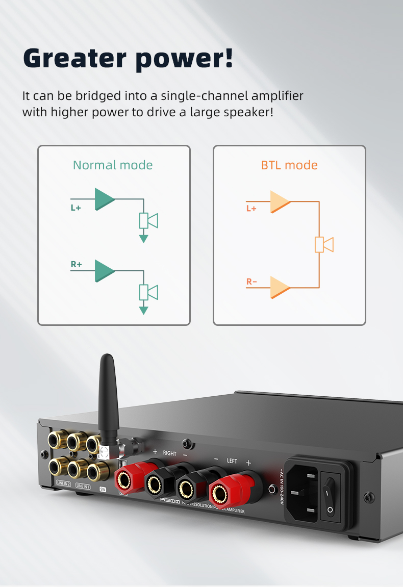 SMSL-A300-Power-Amplifier-BTL-Mode-Bluetooth50-Remote-Control-Digital-Amplifier-3256804222577478