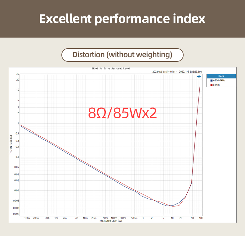 SMSL-A300-Power-Amplifier-BTL-Mode-Bluetooth50-Remote-Control-Digital-Amplifier-3256804222577478