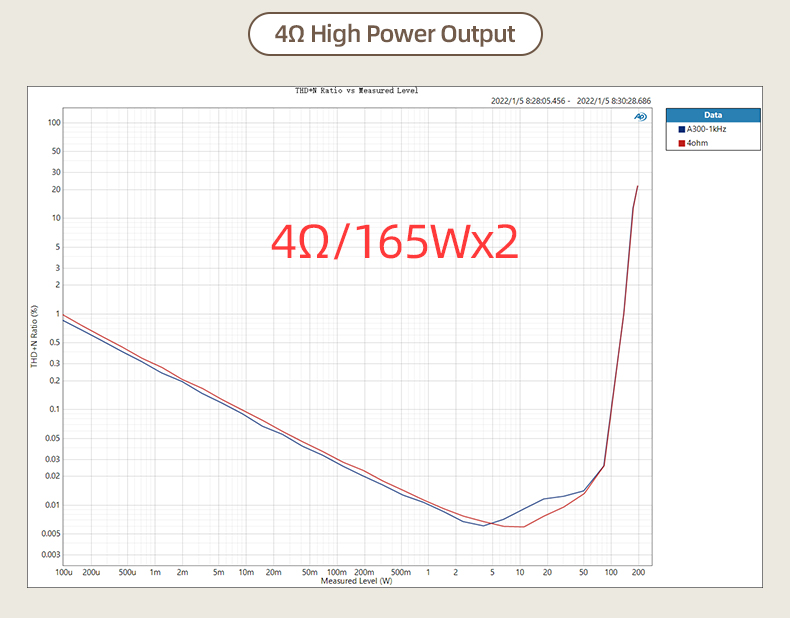 SMSL-A300-Power-Amplifier-BTL-Mode-Bluetooth50-Remote-Control-Digital-Amplifier-3256804222577478
