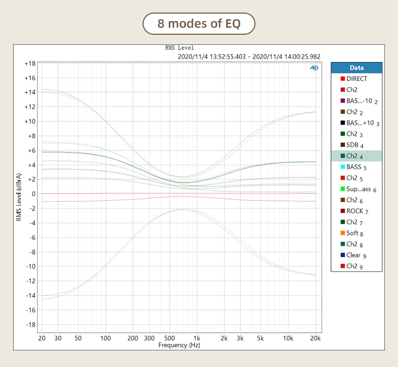 SMSL-A300-Power-Amplifier-BTL-Mode-Bluetooth50-Remote-Control-Digital-Amplifier-3256804222577478