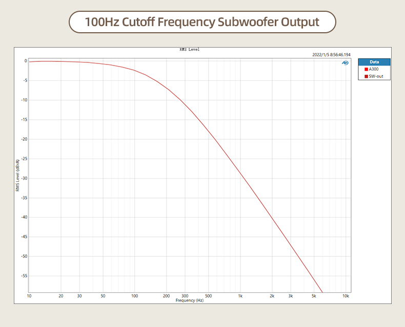 SMSL-A300-Power-Amplifier-BTL-Mode-Bluetooth50-Remote-Control-Digital-Amplifier-3256804222577478