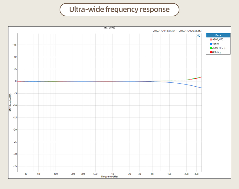SMSL-A300-Power-Amplifier-BTL-Mode-Bluetooth50-Remote-Control-Digital-Amplifier-3256804222577478