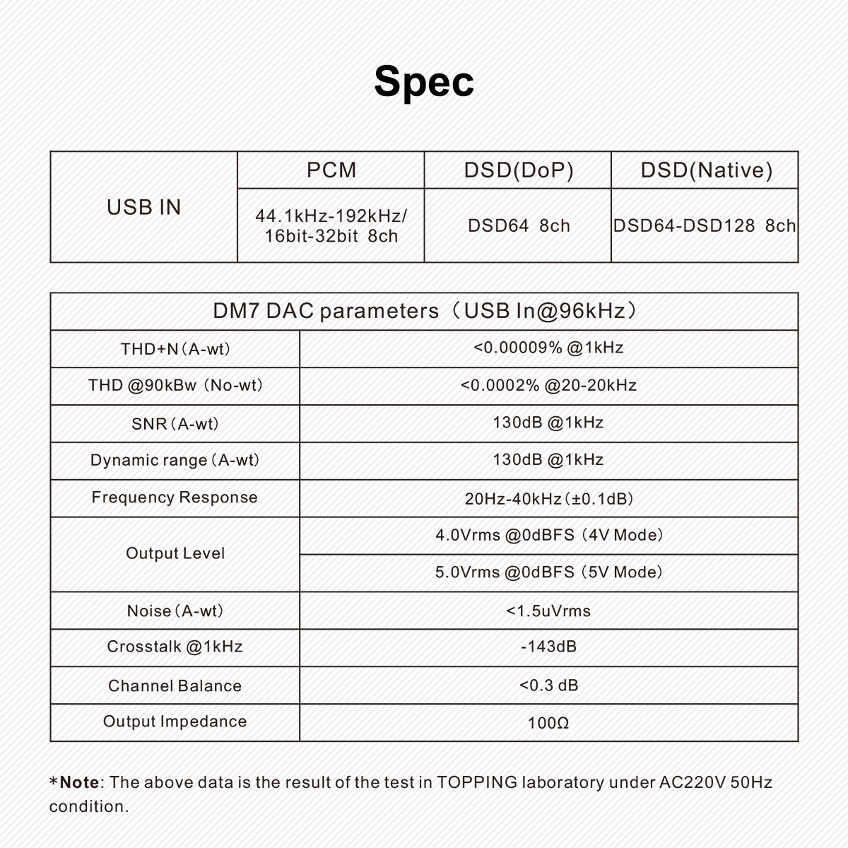 TOPPING-DM7-8-Channel-USB-DAC-ES9038PRO-Decoder-Full-Balanced-HIFI-DSD128-Native-PCM-32bit192kHz-Decoding-3256804371171217