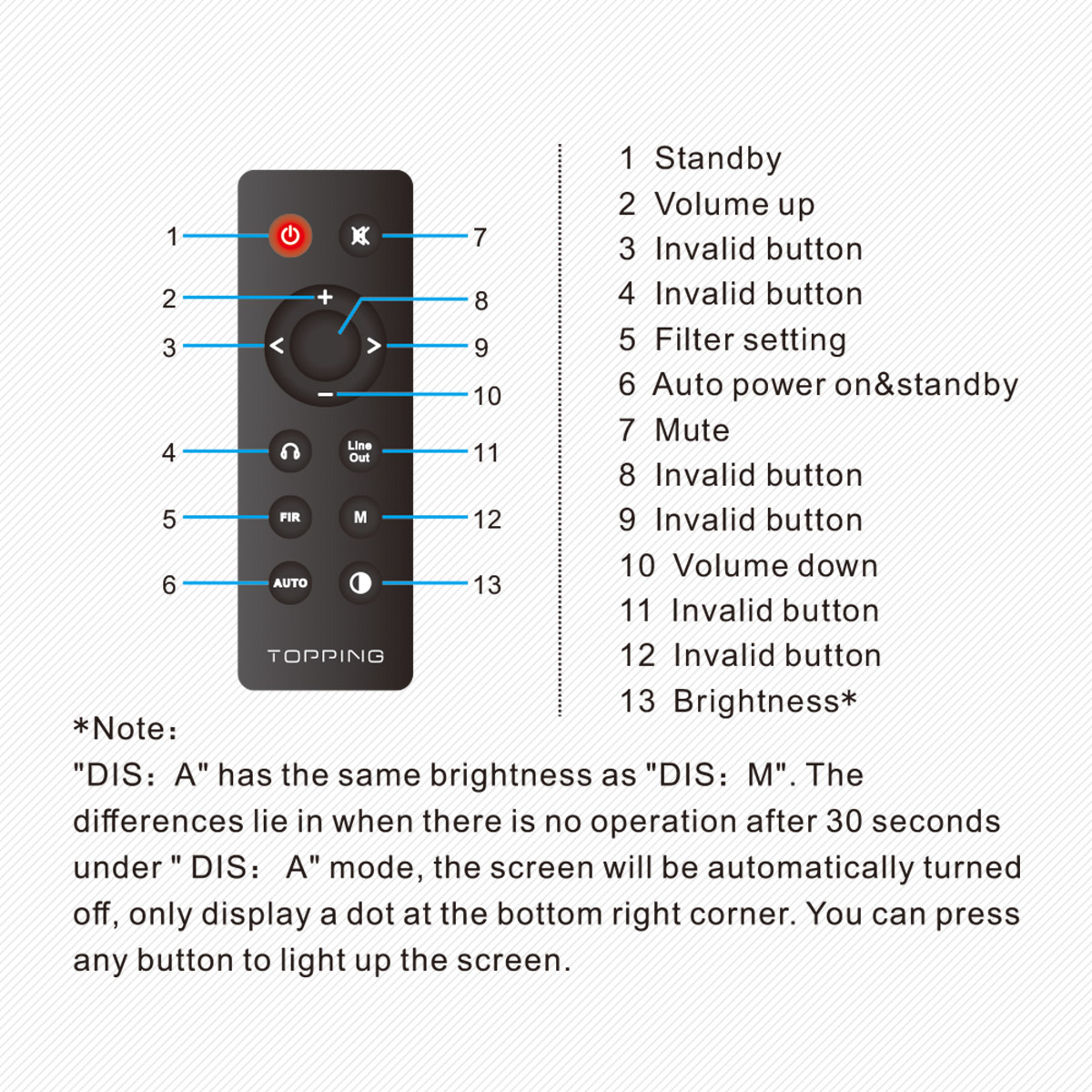 TOPPING-DM7-8-Channel-USB-DAC-ES9038PRO-Decoder-Full-Balanced-HIFI-DSD128-Native-PCM-32bit192kHz-Decoding-3256804371171217