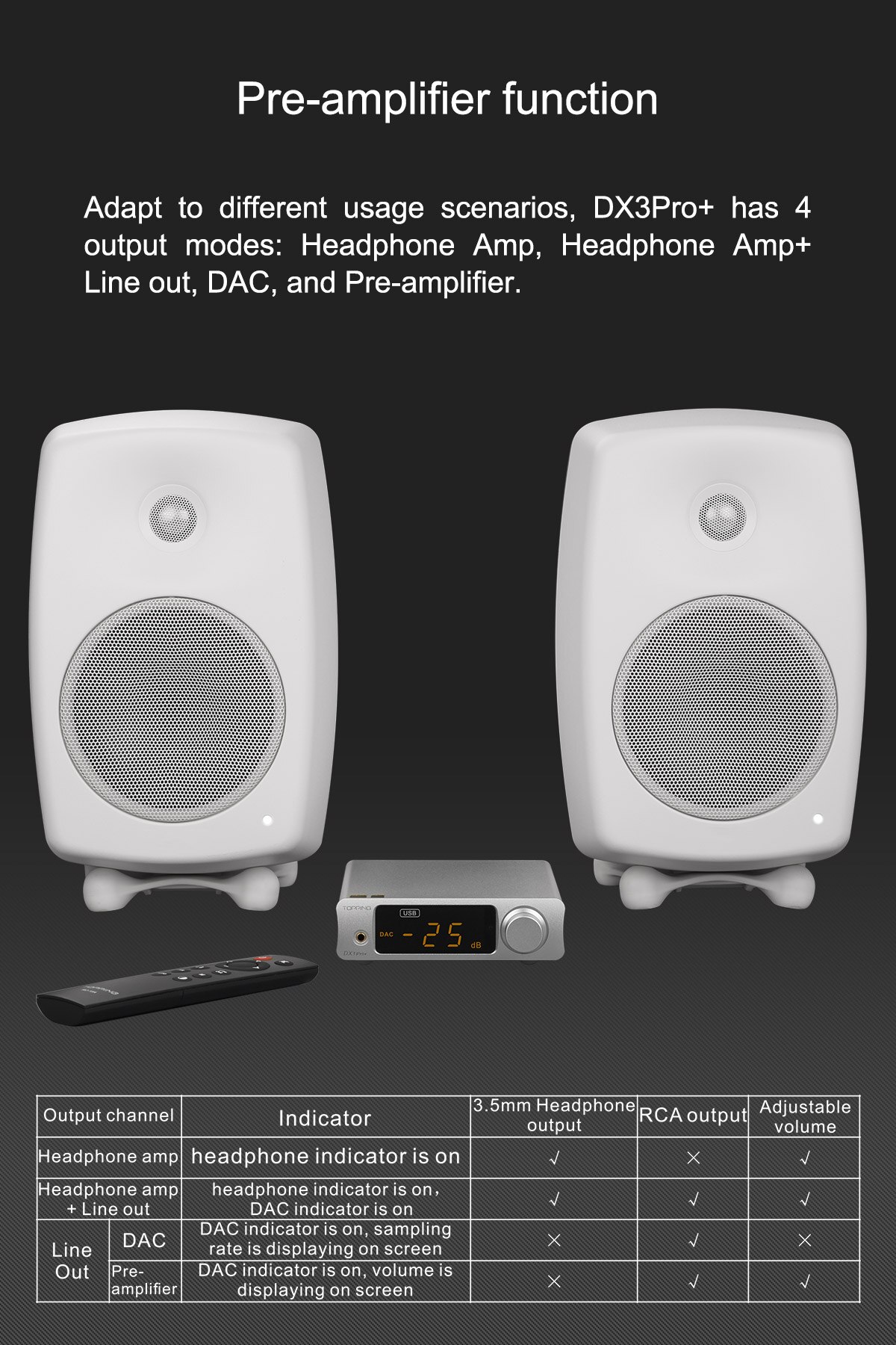 TOPPING-DX3-PRO-ES9038Q2M-DAC-Headphone-Amplifier-Bluetooth-50-DSD512-PCM768kHz-Hi-Res-Decoder-LDAC-Audio-with-Remote-Control-1005003347682455