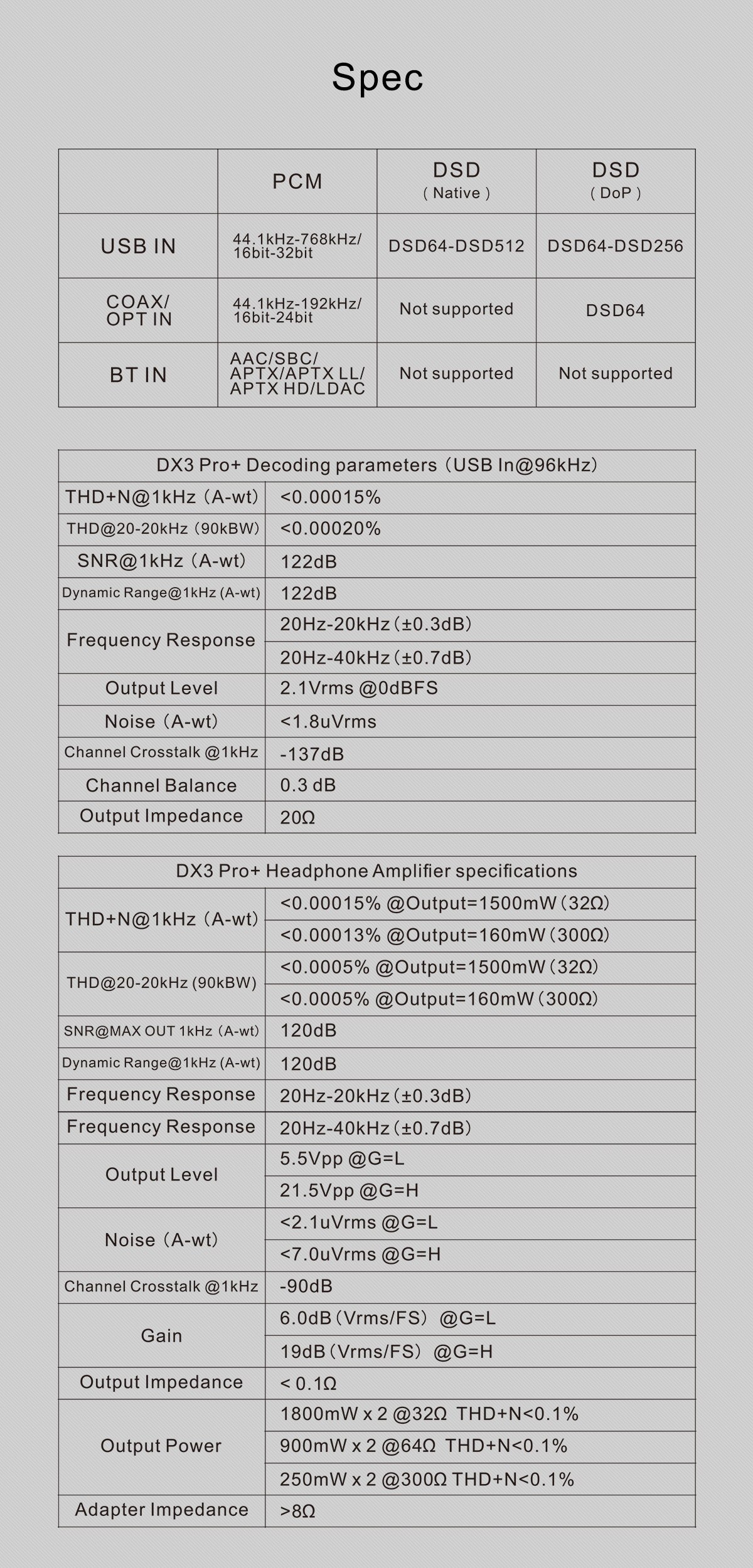 TOPPING-DX3-PRO-ES9038Q2M-DAC-Headphone-Amplifier-Bluetooth-50-DSD512-PCM768kHz-Hi-Res-Decoder-LDAC-Audio-with-Remote-Control-1005003347682455