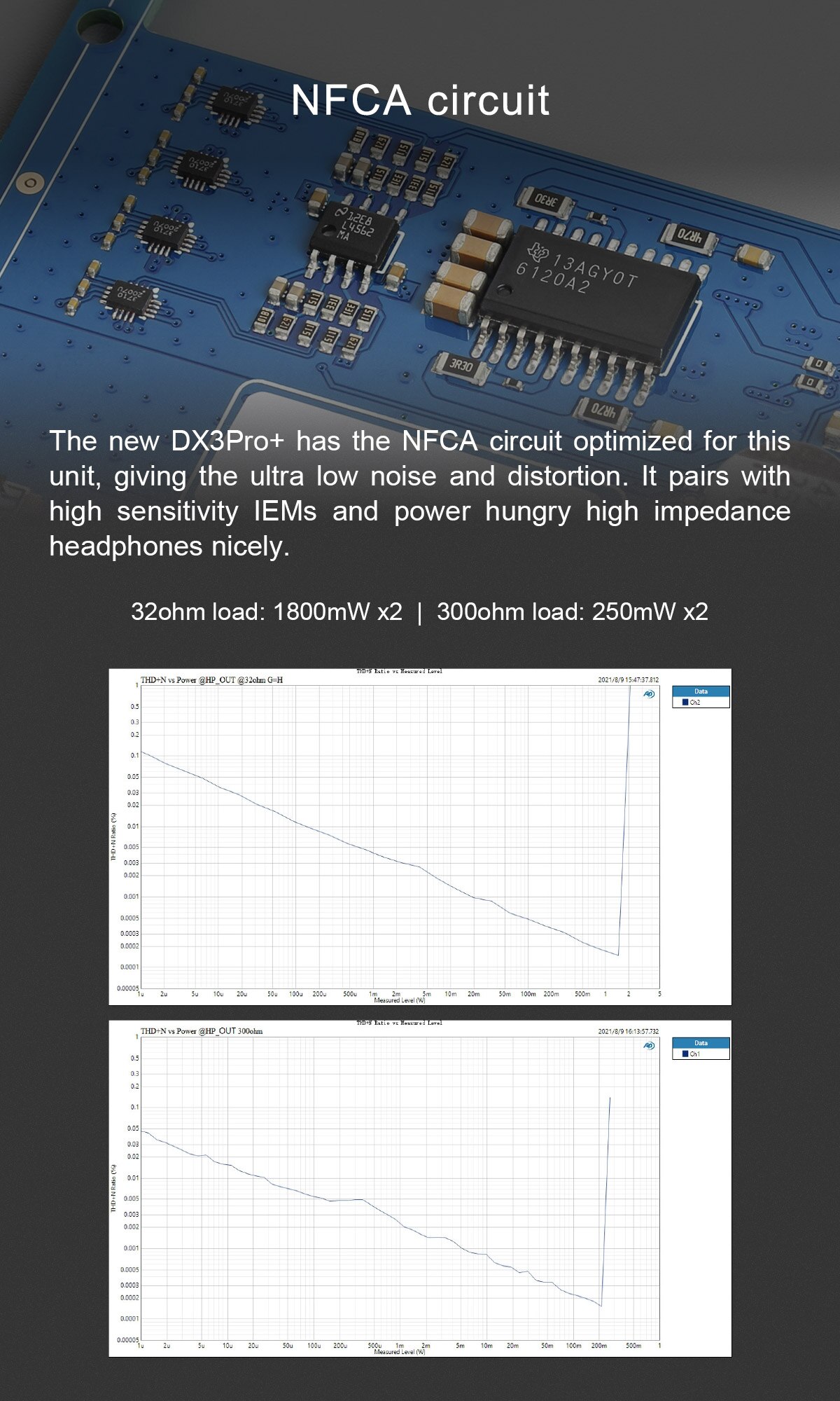 TOPPING-DX3-PRO-ES9038Q2M-DAC-Headphone-Amplifier-Bluetooth-50-DSD512-PCM768kHz-Hi-Res-Decoder-LDAC-Audio-with-Remote-Control-1005003347682455