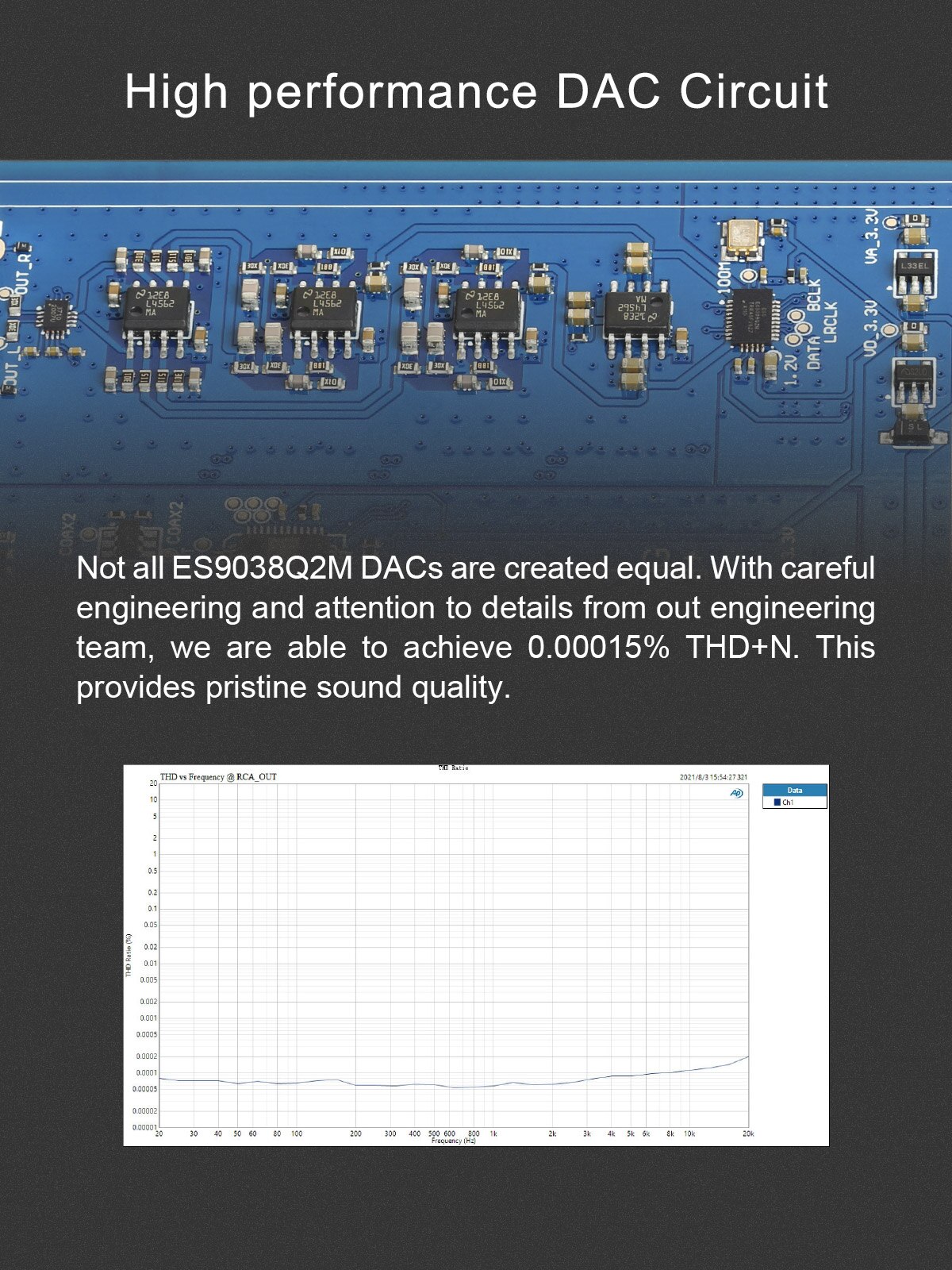 TOPPING-DX3-PRO-ES9038Q2M-DAC-Headphone-Amplifier-Bluetooth-50-DSD512-PCM768kHz-Hi-Res-Decoder-LDAC-Audio-with-Remote-Control-1005003347682455