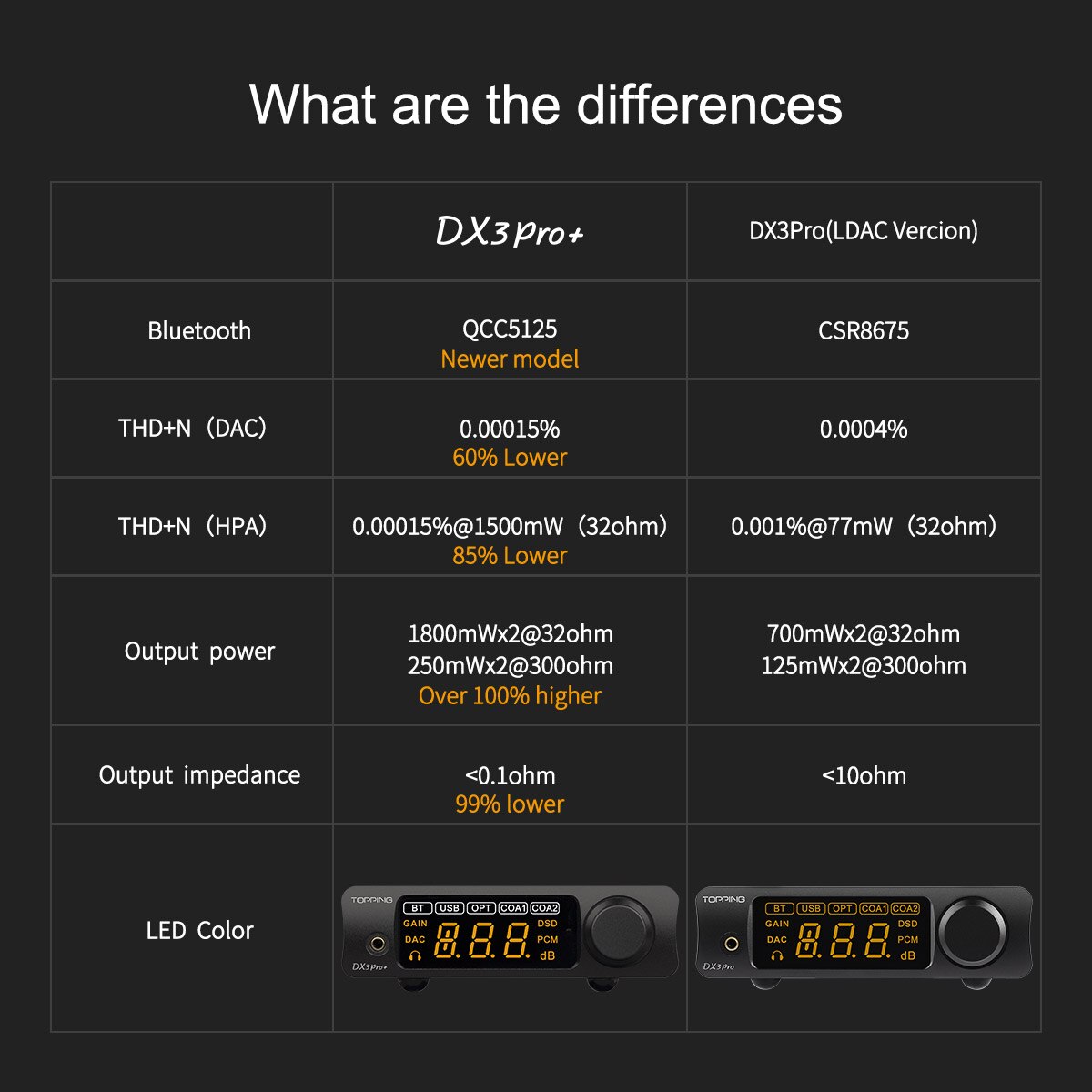 TOPPING-DX3-PRO-ES9038Q2M-DAC-Headphone-Amplifier-Bluetooth-50-DSD512-PCM768kHz-Hi-Res-Decoder-LDAC-Audio-with-Remote-Control-1005003347682455
