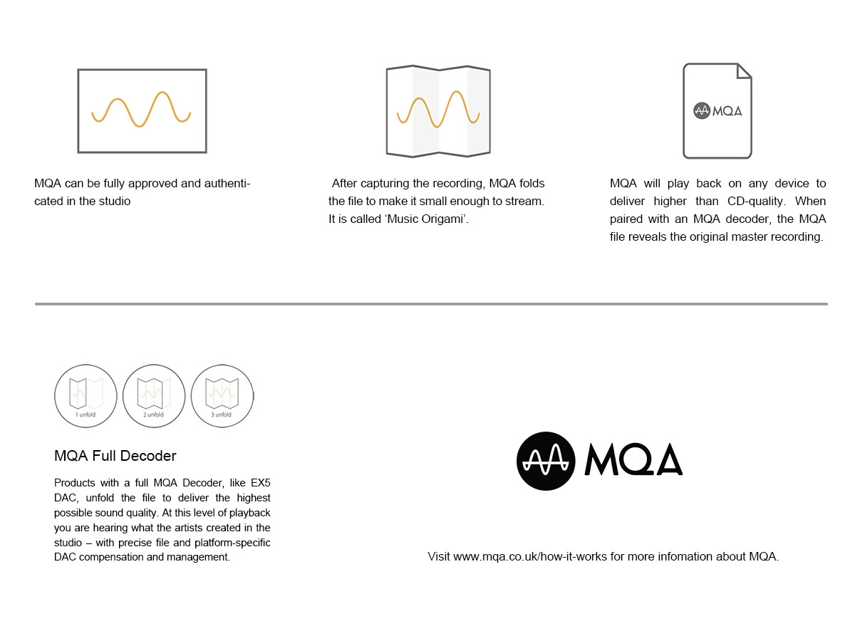 TOPPING-EX5-MQA-DAC-Headphone-Amplifier-ES9038Q2M2-Bluetooth-50-Decoder-with-Remote-Control-3256802912164205