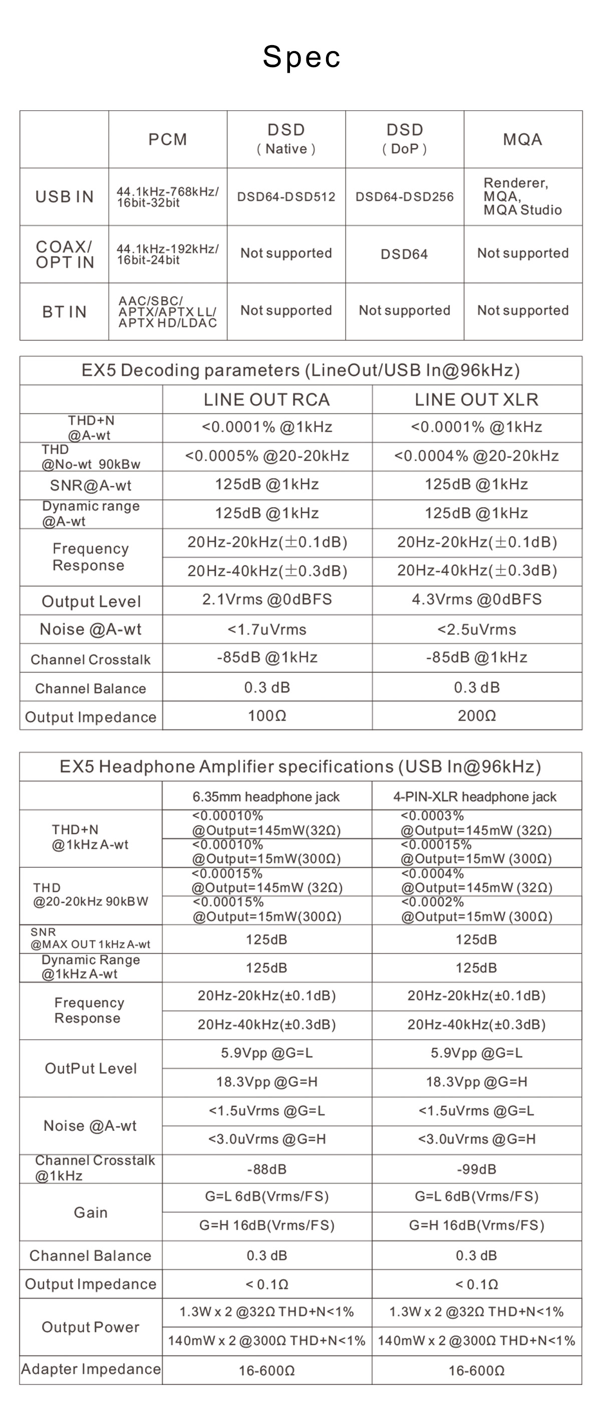 TOPPING-EX5-MQA-DAC-Headphone-Amplifier-ES9038Q2M2-Bluetooth-50-Decoder-with-Remote-Control-3256802912164205