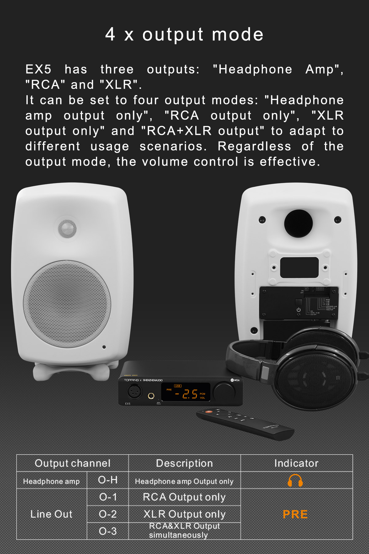 TOPPING-EX5-MQA-DAC-Headphone-Amplifier-ES9038Q2M2-Bluetooth-50-Decoder-with-Remote-Control-3256802912164205