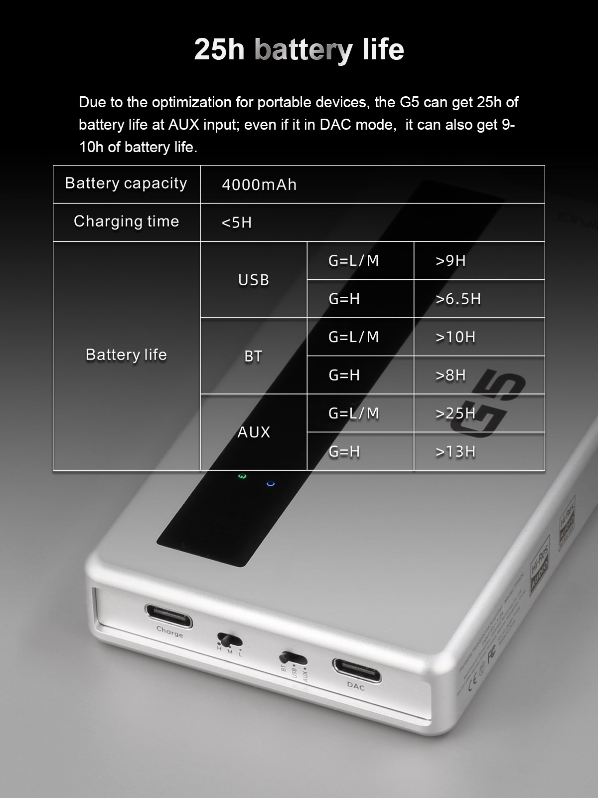 TOPPING-G5-Headphone-Amplifier-Portable-ES9068AS-DACAmp-LDAC-Hi-res-Audio-Support-UP-To-DSD512-768kHz-3256804466415306