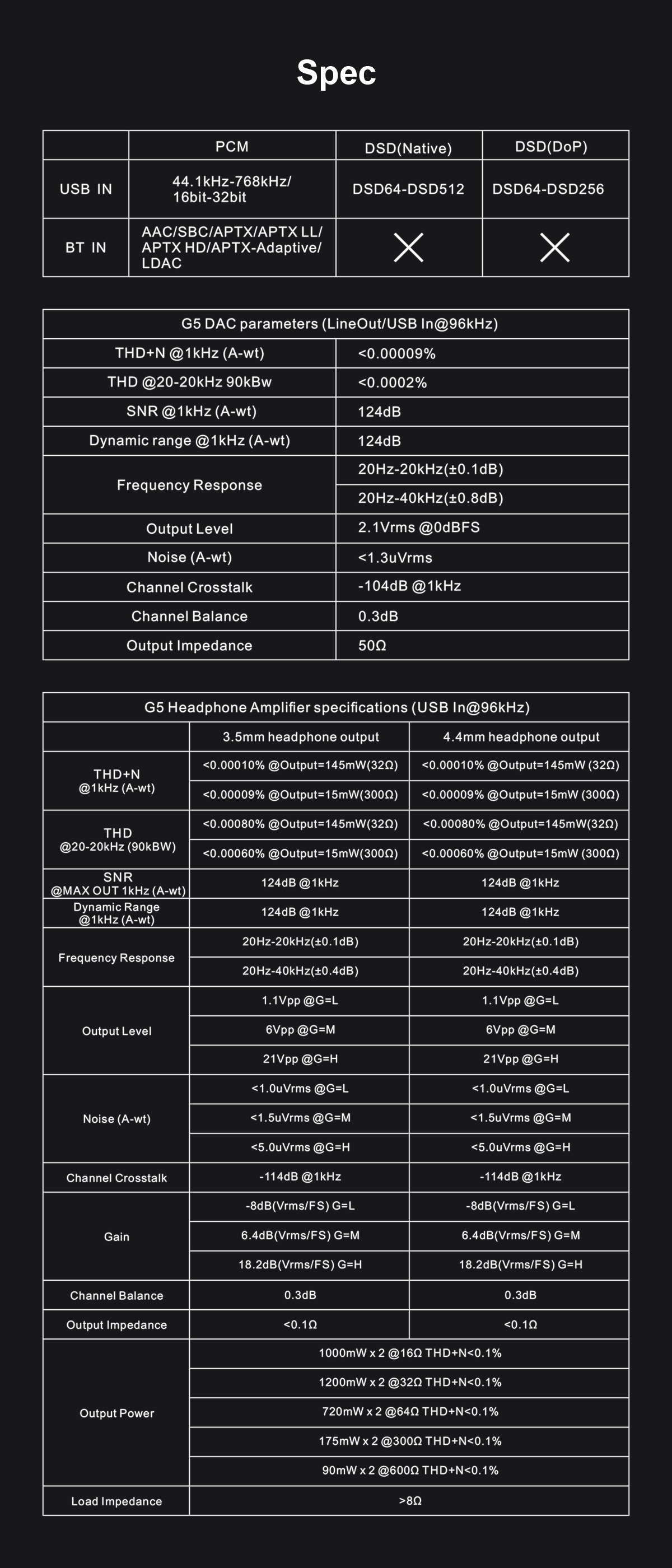 TOPPING-G5-Headphone-Amplifier-Portable-ES9068AS-DACAmp-LDAC-Hi-res-Audio-Support-UP-To-DSD512-768kHz-3256804466415306