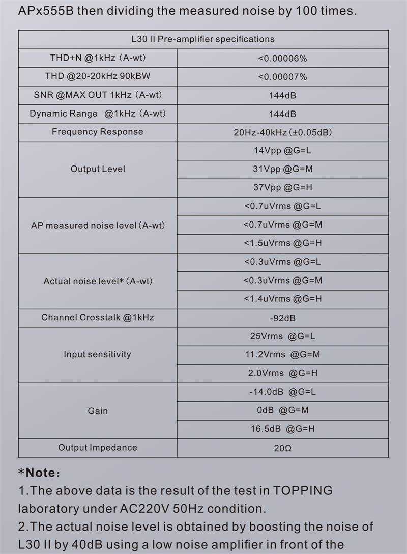 TOPPING-L30II-NFCA-Modules-UHGF-Technology-03uV-Ultra-Low-Noise-Cost-effective-Headphone-Amplifier-3256804390310522