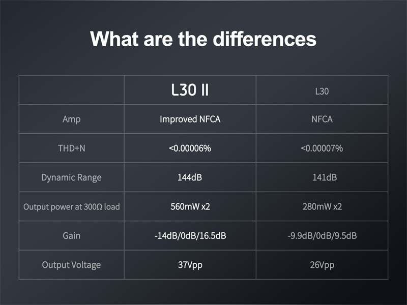 TOPPING-L30II-NFCA-Modules-UHGF-Technology-03uV-Ultra-Low-Noise-Cost-effective-Headphone-Amplifier-3256804390310522