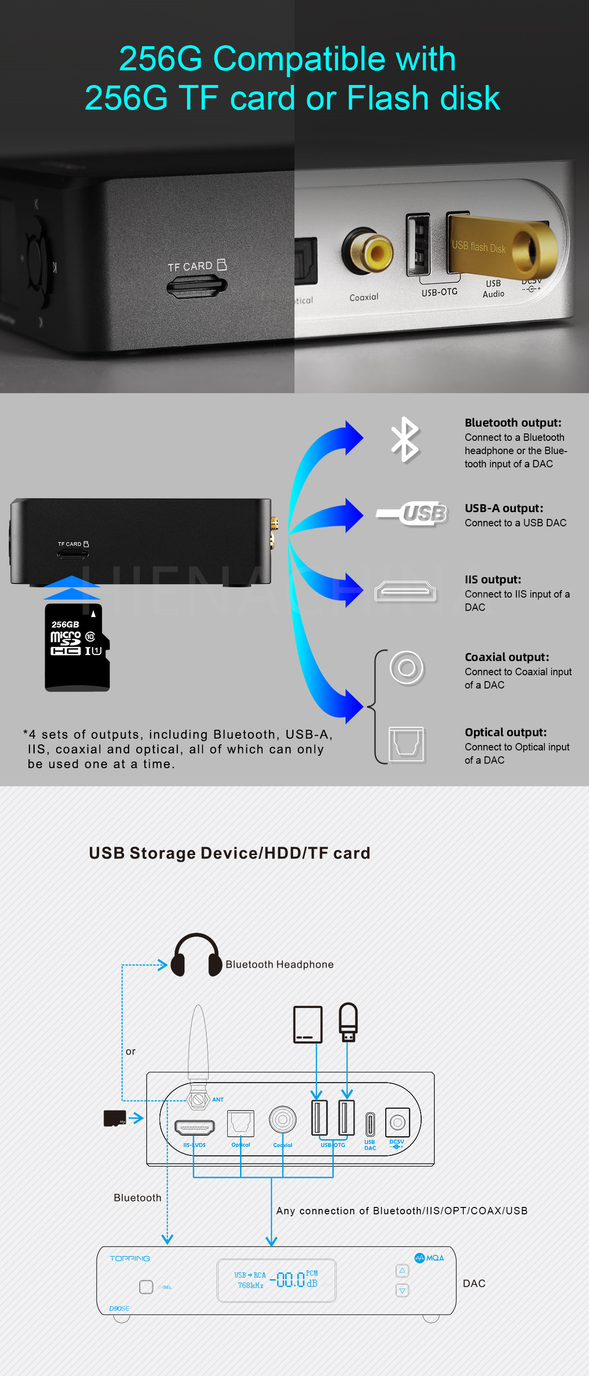 TOPPING-M50-Digital-Music-Player-Support-DSD256-PCM-24bit384kHz-HiFi-Bluetooth-Receiver-with-Remote-Control-3256804131777236