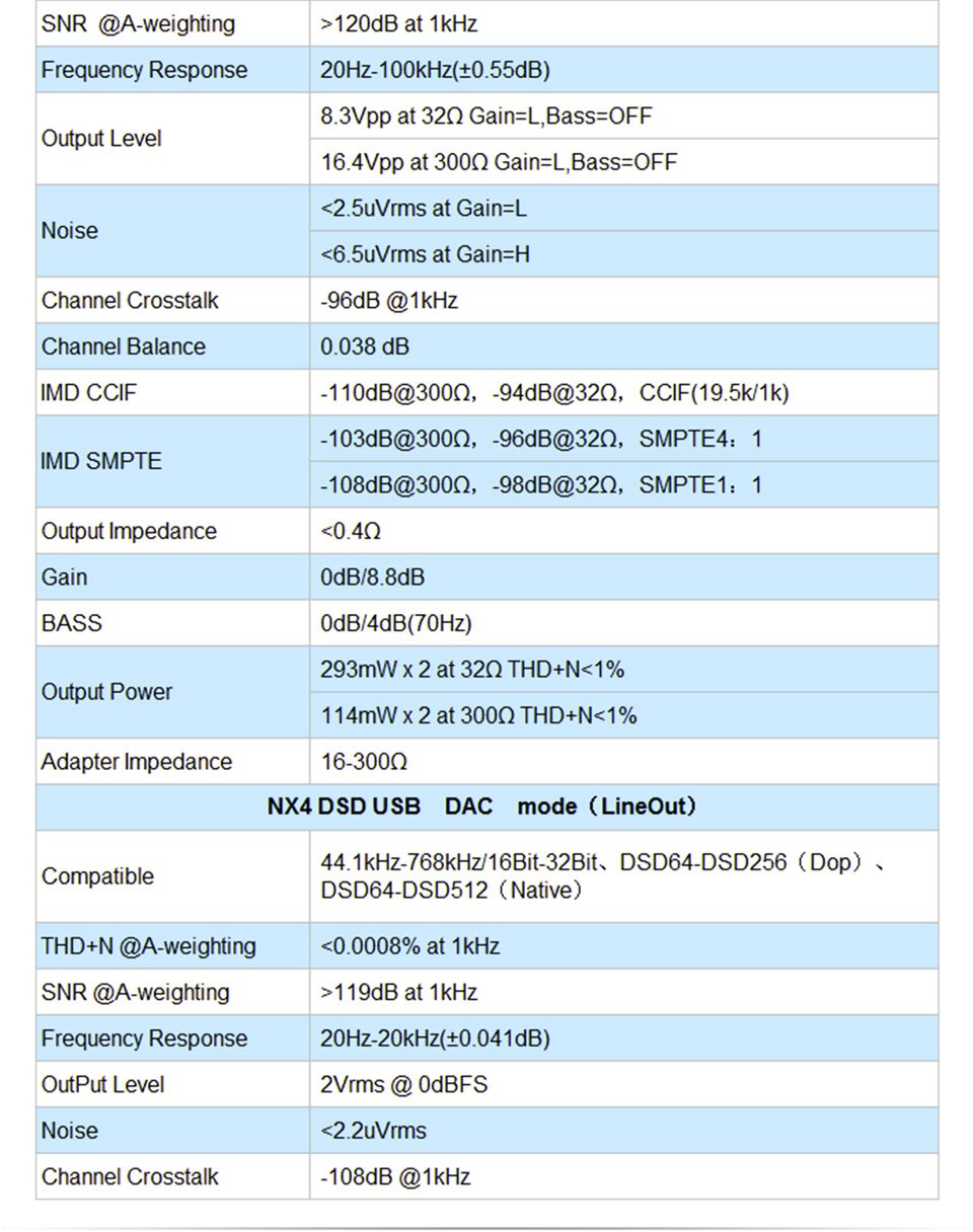 Topping-NX4-DSD-XMOS-XU208-DAC-ES9038Q2M-Portable-USB-DAC-DSD-NX4DSD-Decoder-Amplifier-1005003215719194