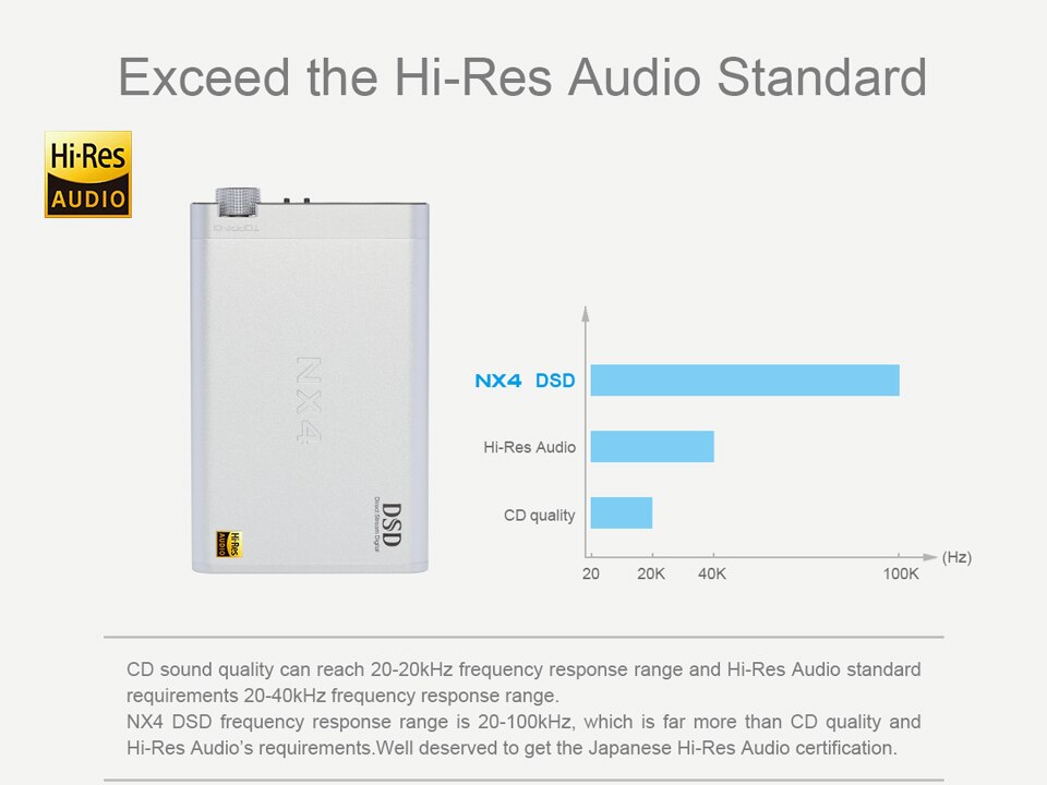 Topping-NX4-DSD-XMOS-XU208-DAC-ES9038Q2M-Portable-USB-DAC-DSD-NX4DSD-Decoder-Amplifier-1005003215719194