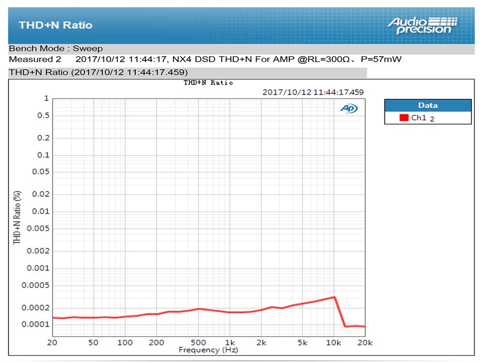 Topping-NX4-DSD-XMOS-XU208-DAC-ES9038Q2M-Portable-USB-DAC-DSD-NX4DSD-Decoder-Amplifier-1005003215719194