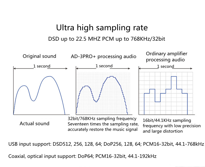WinnerAD-3PRO-Pure-Class-A-High-Power-DSD-Decoding-Power-Amplifier-HIFI-Full-Balance-165W-High-Power-3256804435559299